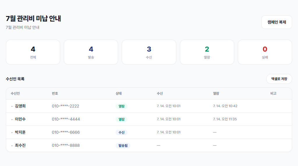 캠페인 상세 — 전체·발송·수신·열람·실패 집계와 수신인별 기록
